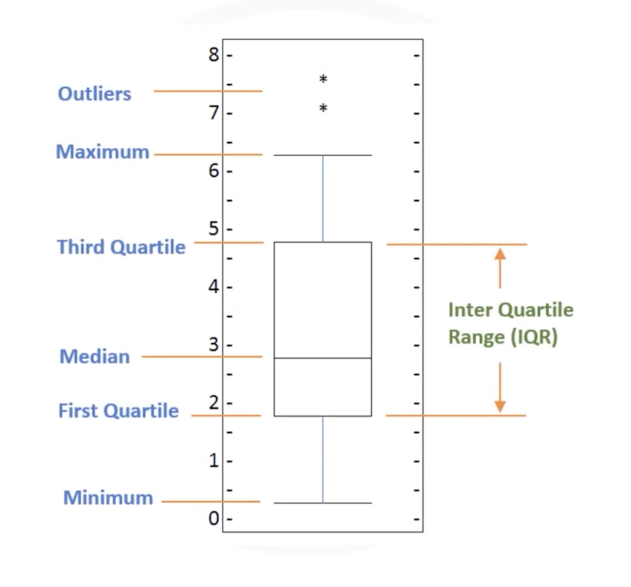Boxplot-Inference