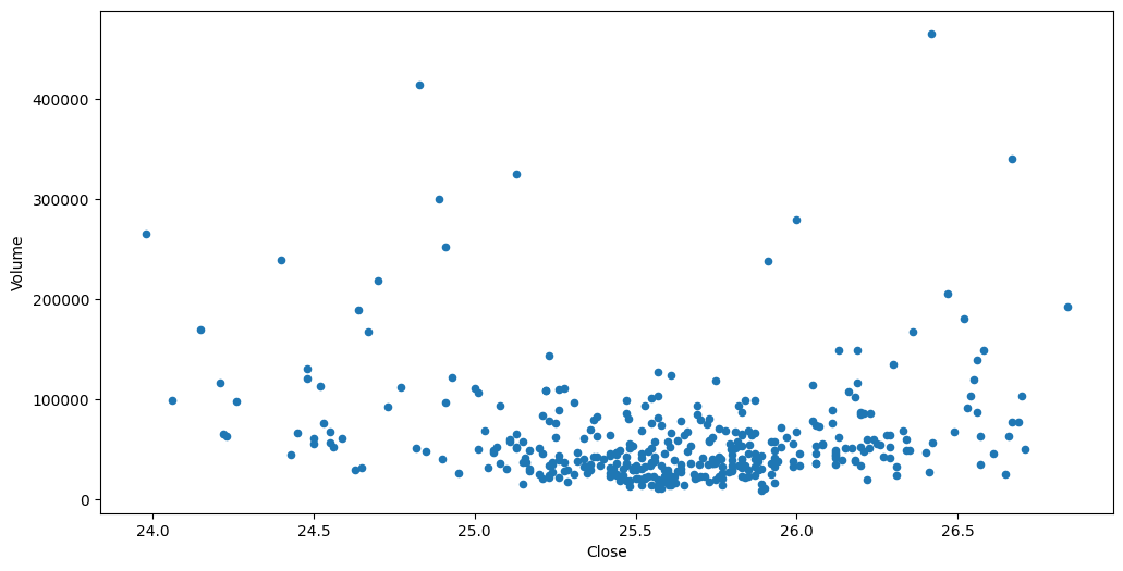 Scatter-1