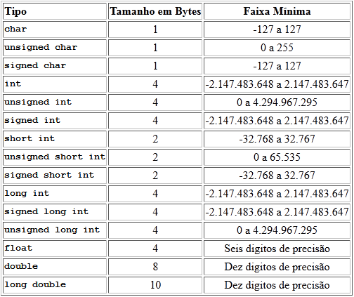 variables-in-C